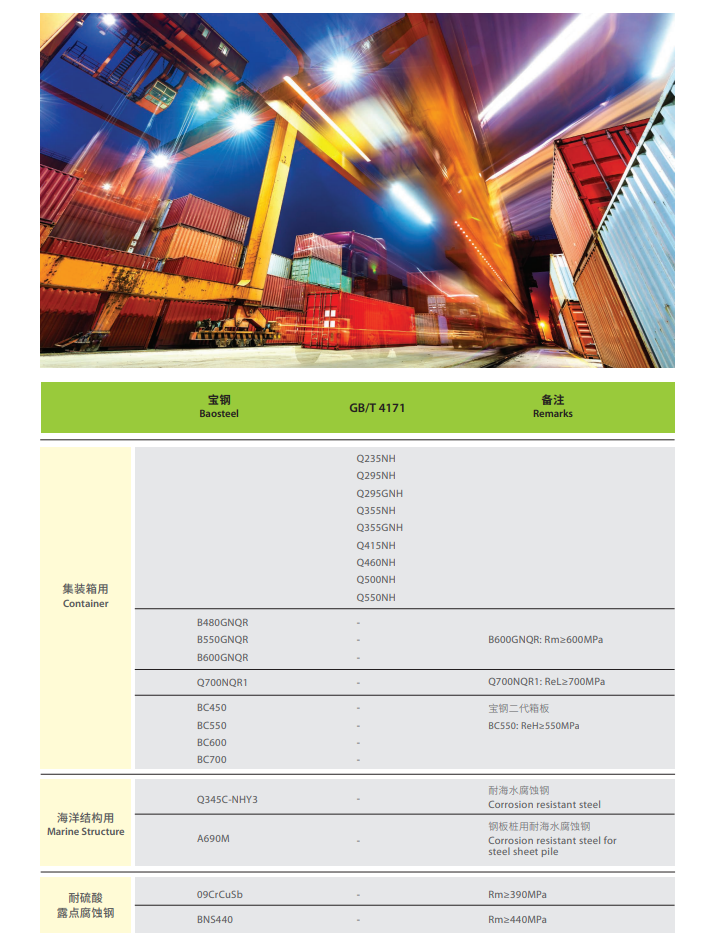 集裝箱鋼板應用