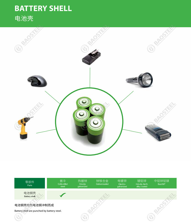 冷軋板應(yīng)用（電池鋼）